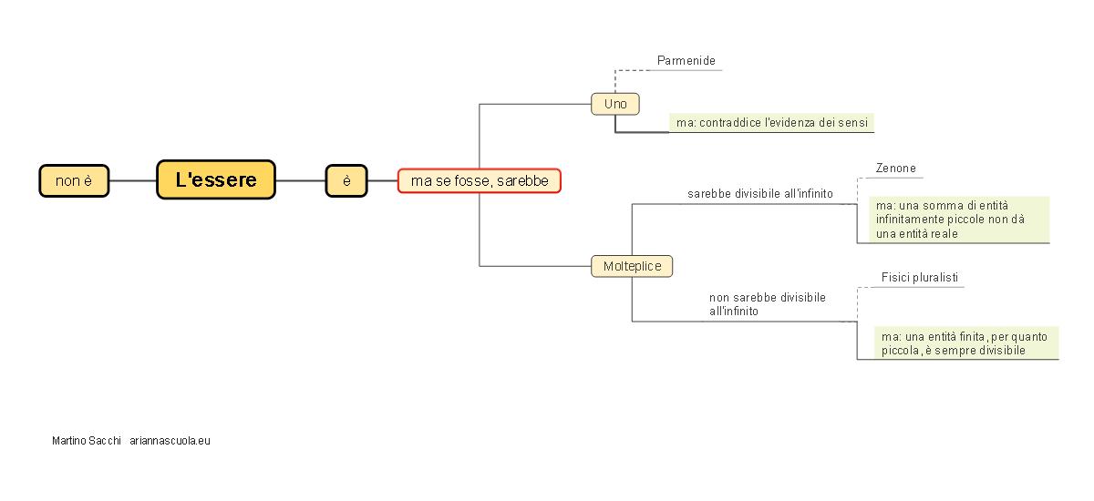 Il Filo Di Arianna Rivista On Line Per La Didattica Nelle Scuole Superiori Issn 36 8458 Gorgia